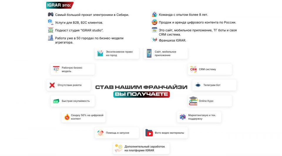Эксклюзивная франшиза пункта выдачи IGRAR без роялти - 0